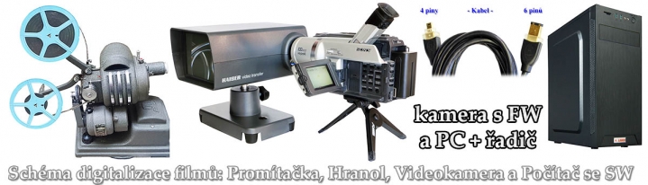 Schematické znázornění jednoduché Digitalizace filmů